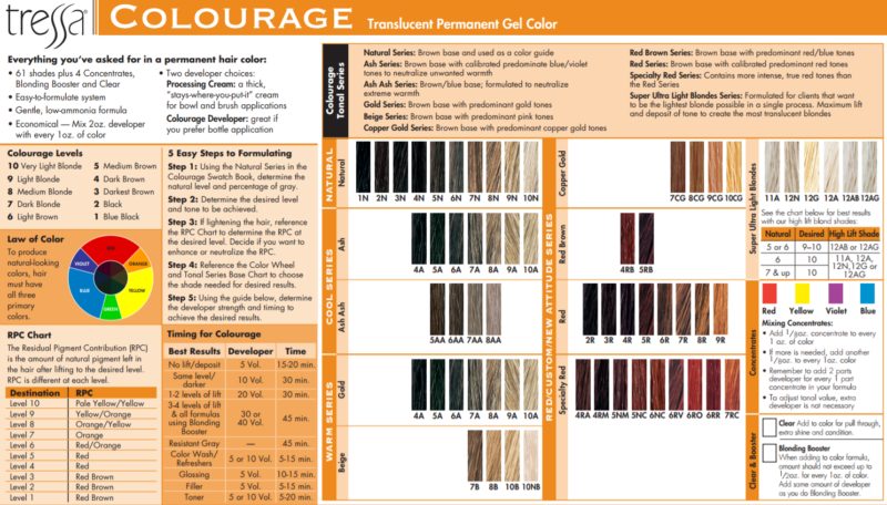 Tressa Colourage Hair Colourage Permanent Gel Color